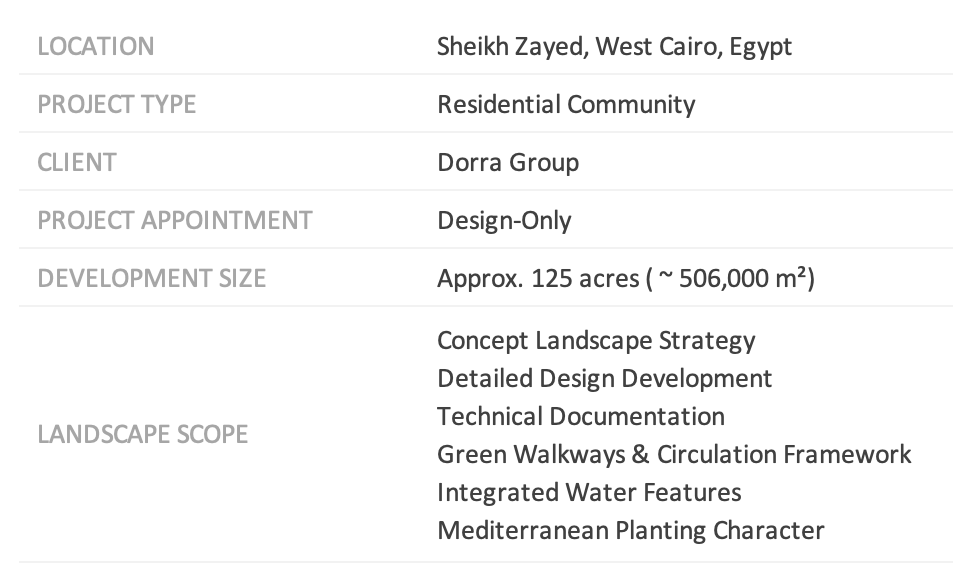 BOTANICA LANDSCAPES - VILLAGE WEST LANDSCAPE BUILD/EXECUTION PROJECT